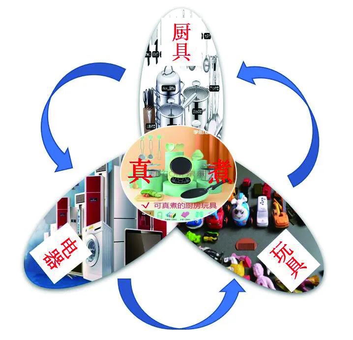 今年爆火的“玩具”，還有這些安全隱患！
