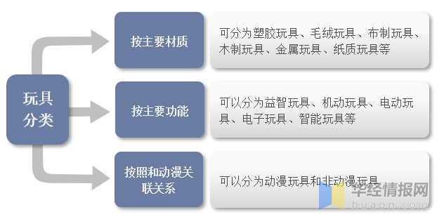 一文看懂玩具產(chǎn)業(yè)競(jìng)爭(zhēng)格局、行業(yè)發(fā)展現(xiàn)狀